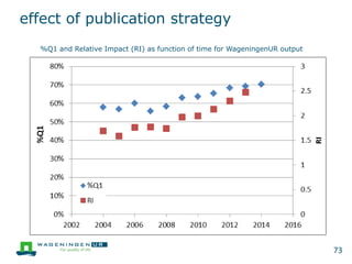 effect of publication strategy
73
%Q1 and Relative Impact (RI) as function of time for WageningenUR output
 