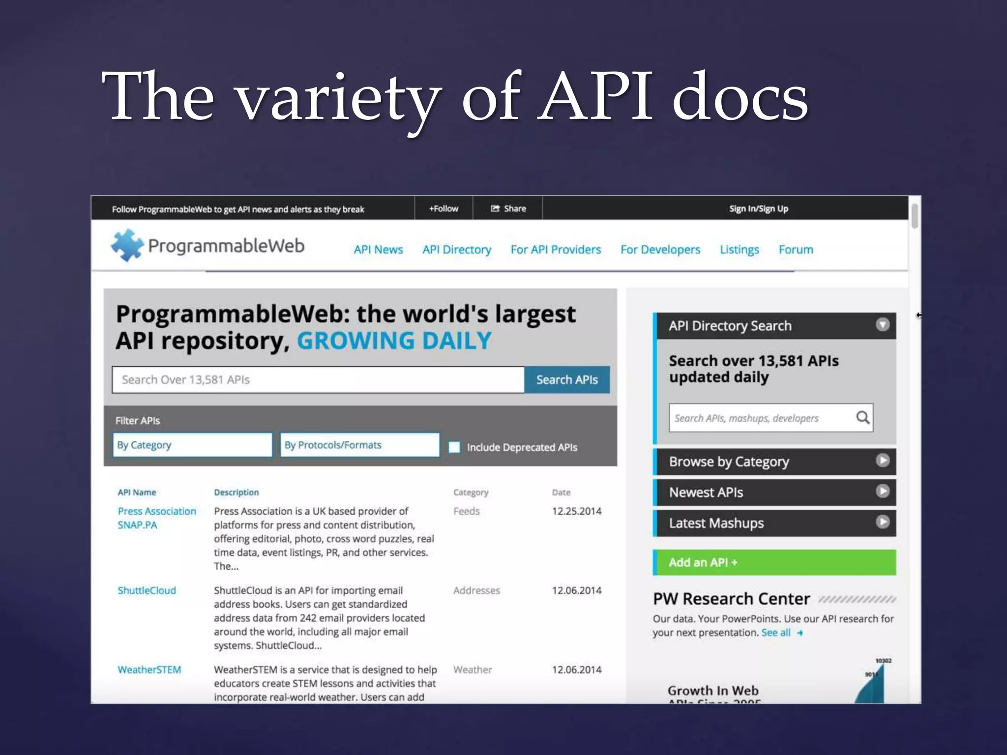 The variety of API docs
 