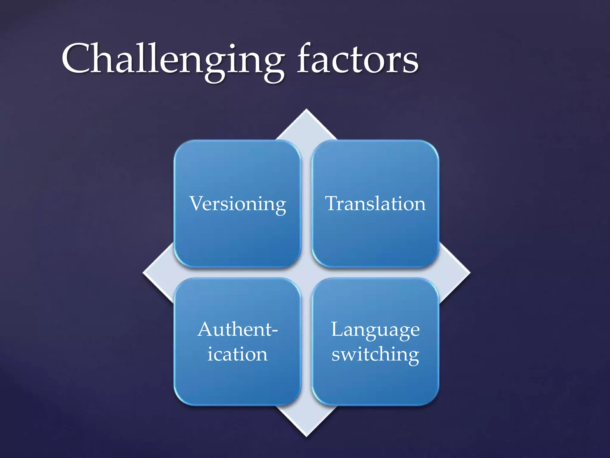Versioning Translation
Authent-
ication
Language
switching
Challenging factors
 