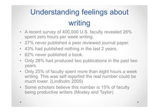 Understanding feelings about
writing
• A recent survey of 400,000 U.S. faculty revealed 26%
spent zero hours per week writing.
• 27% never published a peer reviewed journal paper.
• 43% had published nothing in the last 2 years.
• 62% never published a book.
• Only 28% had produced two publications in the past two
years.
• Only 25% of faculty spent more than eight hours a week
writing. This was self reported the real number could be
much lower. (Lindholm 2005)
• Some scholars believe this number is 15% of faculty
being productive writers (Moxley and Taylor)

 