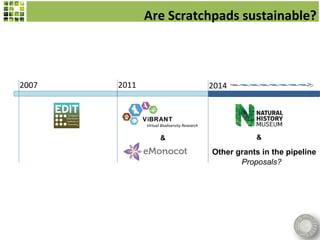 Are Scratchpads sustainable?



2007   2011                                   2014


              ViBRANT
              Virtual Biodiversity Research

                     &                                   &

                                              Other grants in the pipeline
                                                     Proposals?
 