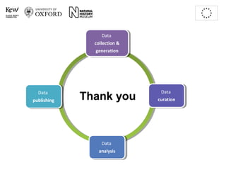 Data
                     Data
                collection &
                 collection &
                generation
                 generation




  Data                            Data
                                   Data
   Data
publishing
 publishing   Thank you         curation
                                 curation




                   Data
                    Data
                  analysis
                   analysis
 