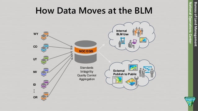 2018 GIS in Government: Publishing BLM Data On the Web