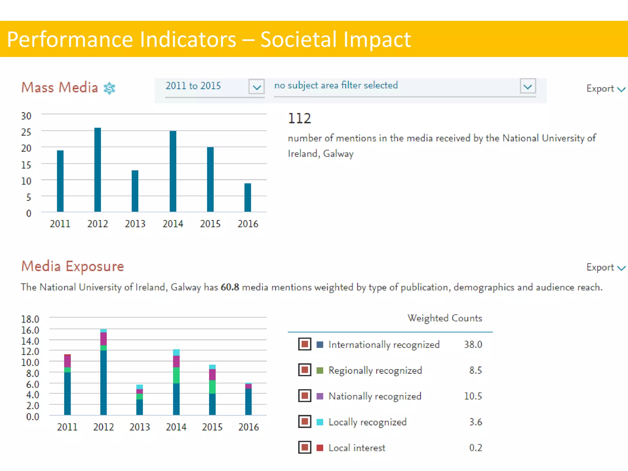 Performance Indicators – Societal Impact
 
