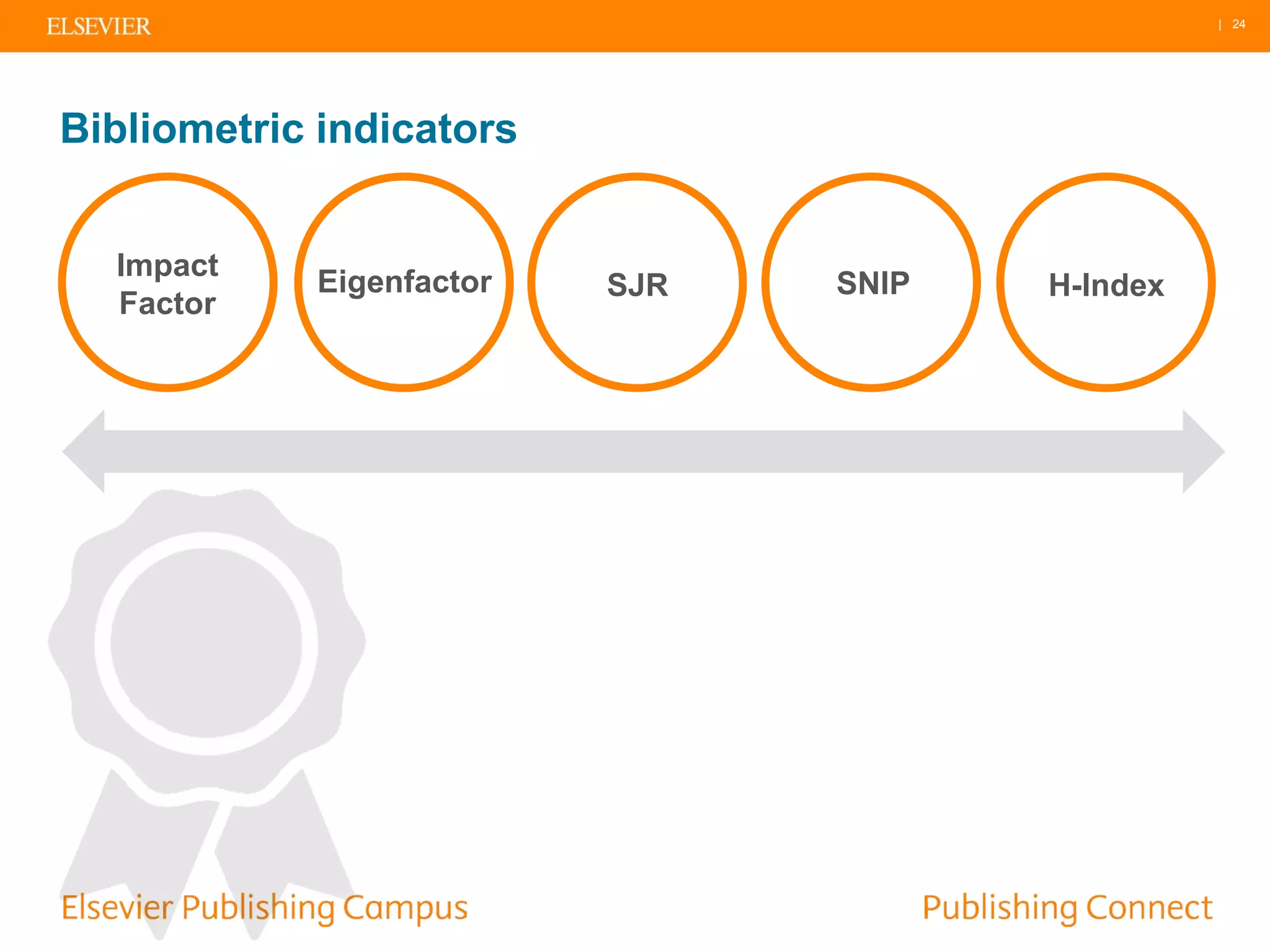 | 24
Impact
Factor
Bibliometric indicators
Eigenfactor SJR SNIP H-Index
 