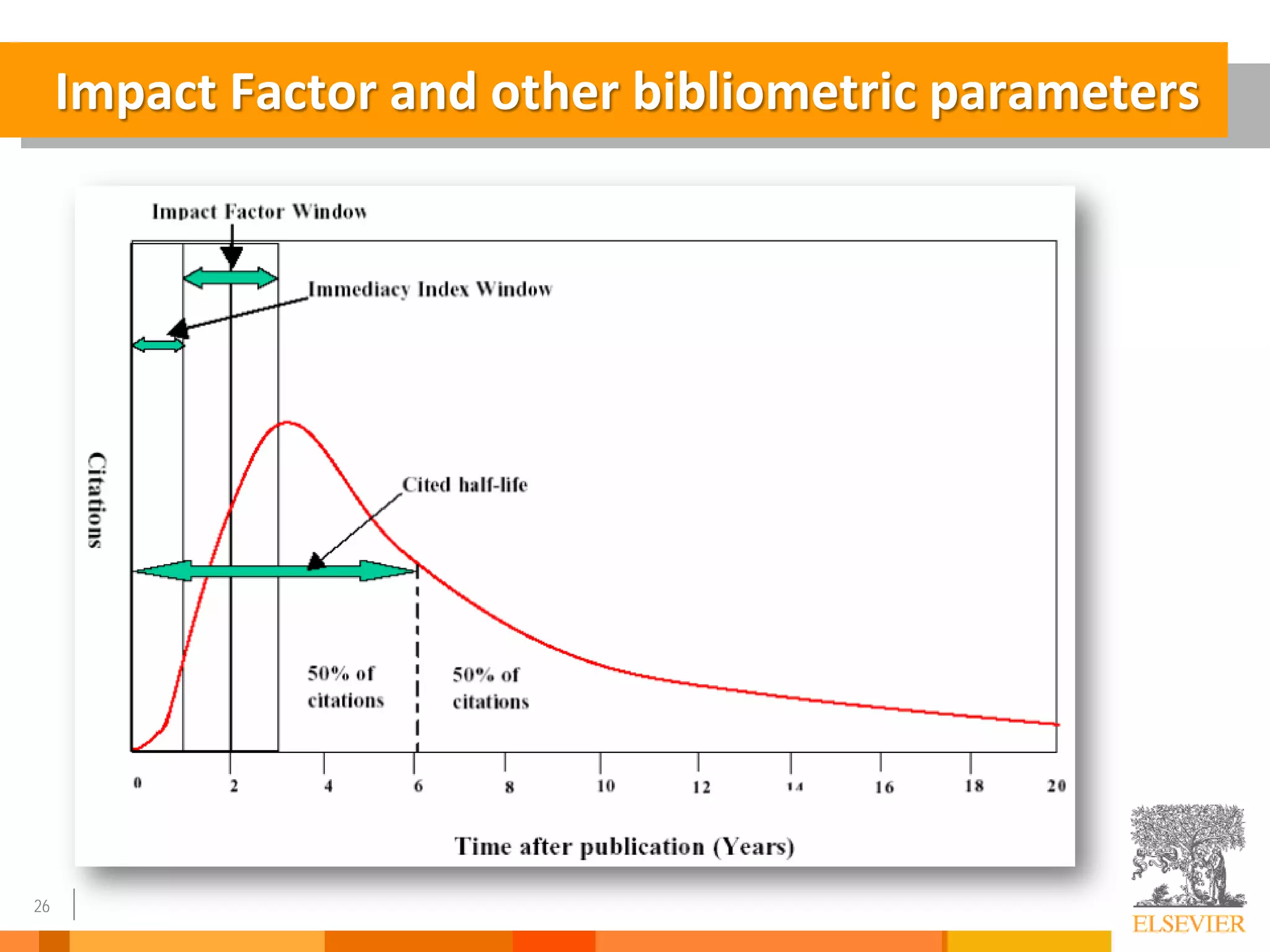 26
Impact Factor and other bibliometric parameters
 