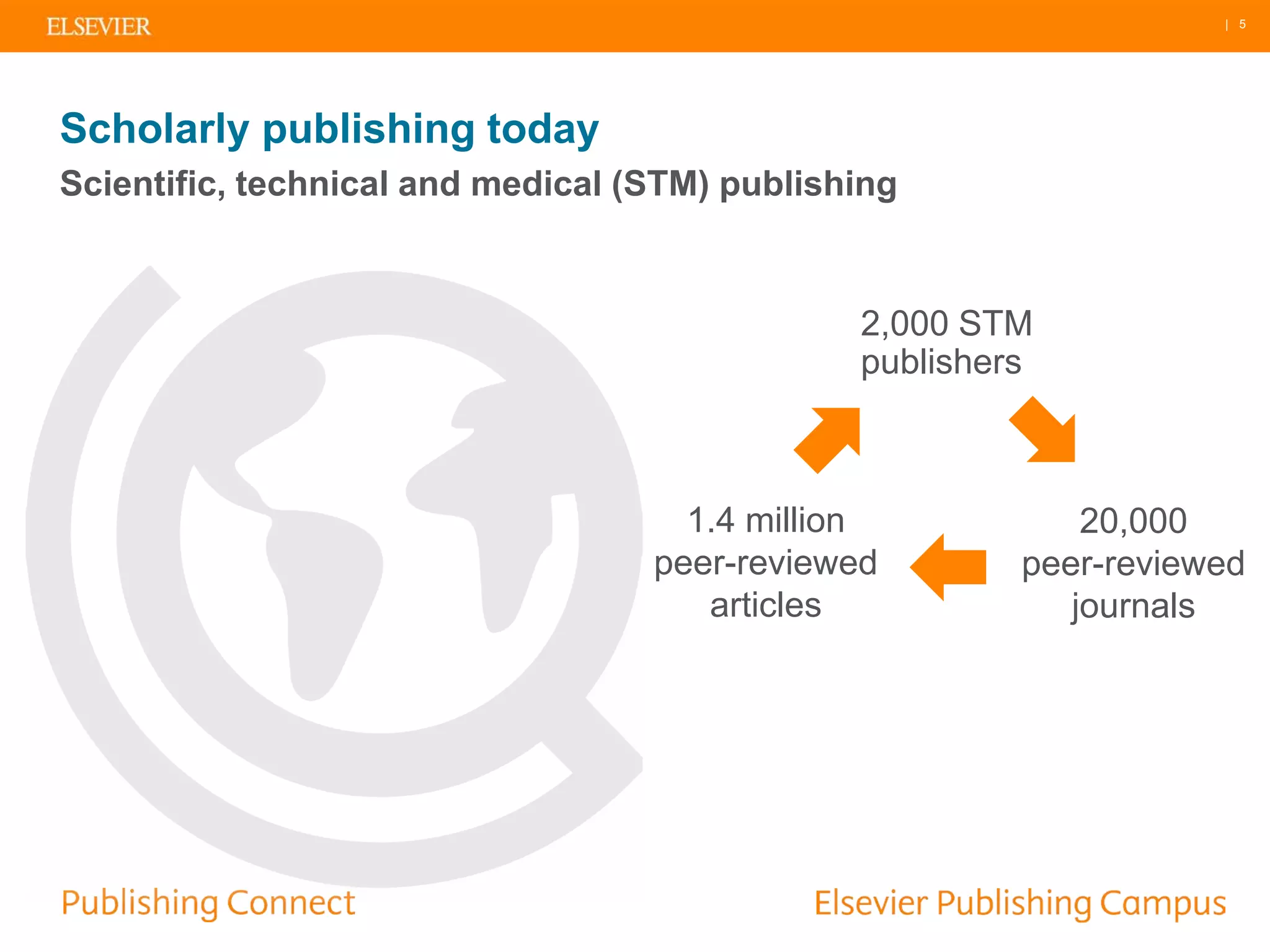 | 5
Scholarly publishing today
Scientific, technical and medical (STM) publishing
2,000 STM
publishers
1.4 million
peer-reviewed
articles
20,000
peer-reviewed
journals
 