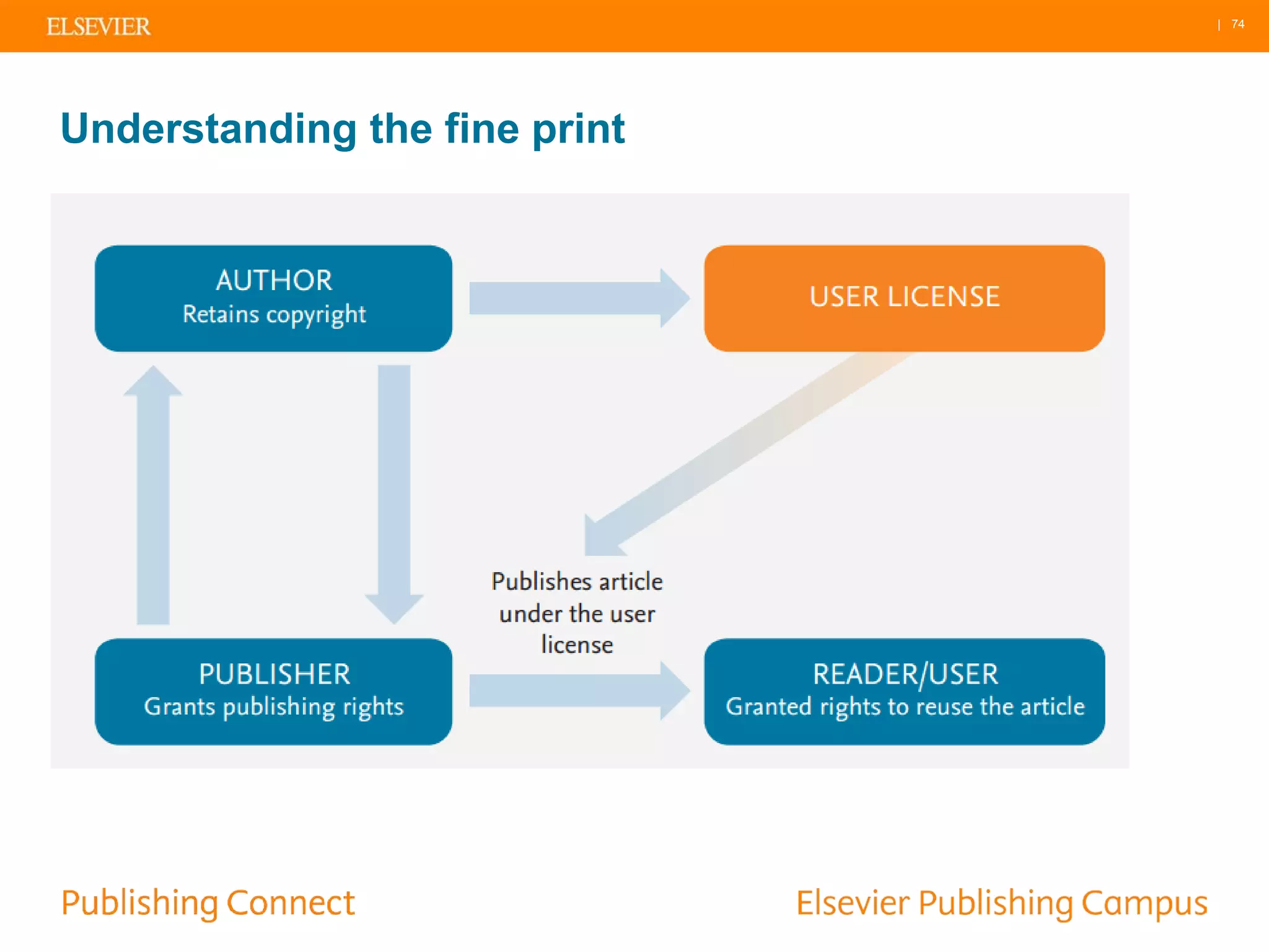 | 74
Understanding the fine print
 