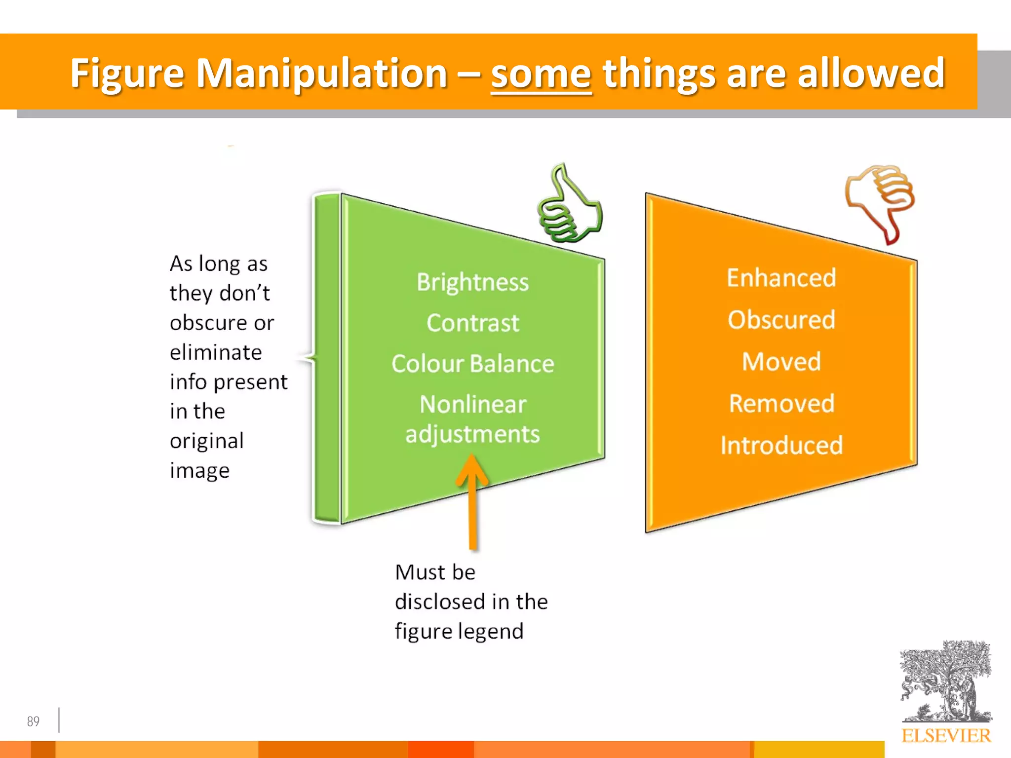 89
Figure Manipulation – some things are allowed
 