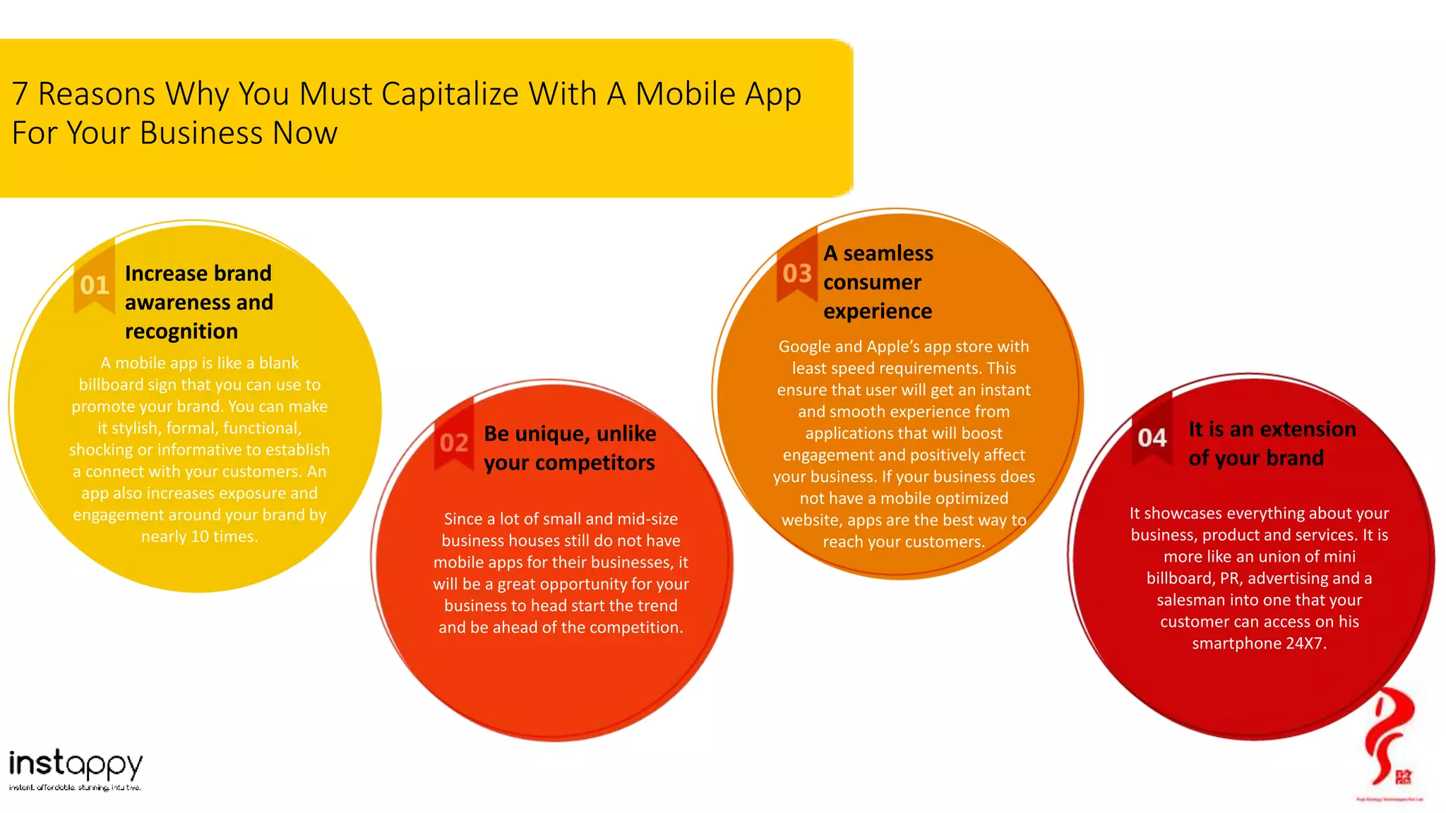 7 Reasons Why You Must Capitalize With A Mobile App
For Your Business Now
A seamless
consumer
experience
Google and Apple’s app store with
least speed requirements. This
ensure that user will get an instant
and smooth experience from
applications that will boost
engagement and positively affect
your business. If your business does
not have a mobile optimized
website, apps are the best way to
reach your customers.
It is an extension
of your brand
It showcases everything about your
business, product and services. It is
more like an union of mini
billboard, PR, advertising and a
salesman into one that your
customer can access on his
smartphone 24X7.
Increase brand
awareness and
recognition
A mobile app is like a blank
billboard sign that you can use to
promote your brand. You can make
it stylish, formal, functional,
shocking or informative to establish
a connect with your customers. An
app also increases exposure and
engagement around your brand by
nearly 10 times.
Be unique, unlike
your competitors
Since a lot of small and mid-size
business houses still do not have
mobile apps for their businesses, it
will be a great opportunity for your
business to head start the trend
and be ahead of the competition.
 