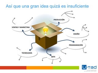Así que una gran idea quizá es insuficiente
VENTAS Y MARKETING
TECNOLOGÍA
ARTE
PRODUCCIÓN
DISEÑO
PROGRAMACIÓN
 