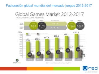 Facturación global mundial del mercado juegos 2012-2017
 