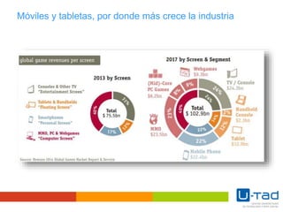 Móviles y tabletas, por donde más crece la industria
 