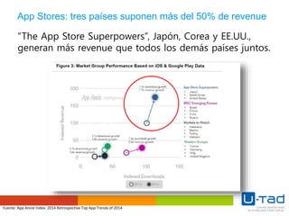 App Stores: tres países suponen más del 50% de revenue
“The App Store Superpowers”, Japón, Corea y EE.UU.,
generan más revenue que todos los demás países juntos.
Fuente: App Annie Index: 2014 Retrospective Top App Trends of 2014
 
