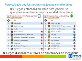 ( ) Juegos enfocados en hard-core gamers, ya
que estos cosechan la mayor cantidad de revenue
Juegos disponibles a través de aplicaciones de mensajería
Pero cuidado que los rankings de juegos son diferentes
 