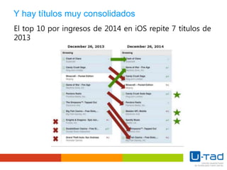 Y hay títulos muy consolidados
El top 10 por ingresos de 2014 en iOS repite 7 títulos de
2013
 