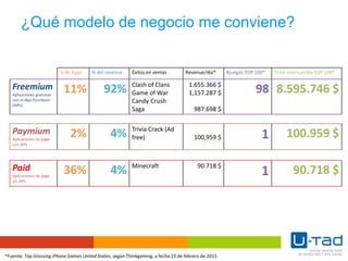 *Fuente: Top Grossing iPhone Games United States, según Thinkgaming, a fecha 23 de febrero de 2015
% de Apps % del revenue Éxitos en ventas Revenue/día* #juegos TOP 100* Total revenue/día TOP 100*
Freemium
Aplicaciones gratuitas
con In-App Purchases
(IAPs)
11% 92% Clash of Clans
Game of War
Candy Crush
Saga
1.655.366 $
1,157.287 $
987.698 $
98 8.595.746 $
Paymium
Aplicaciones de pago
con IAPs
2% 4% Trivia Crack (Ad
free) 100,959 $ 1 100.959 $
Paid
Aplicaciones de pago
sin IAPs
36% 4% Minecraft 90.718 $
1 90.718 $
¿Qué modelo de negocio me conviene?
 