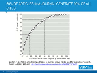 50% OF ARTICLES IN A JOURNAL GENERATE 90% OF ALL
CITES
11 Publishing for Impact
Seglen, P. O. (1997). Why the impact factor of journals should not be used for evaluating research.
BMJ 314(7079): 497-502. http://bmj.bmjjournals.com/cgi/content/full/314/7079/497
 