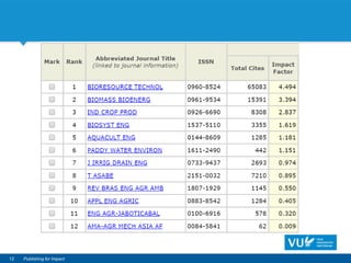 12 Publishing for Impact
 