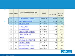 13 Publishing for Impact
Q1
 