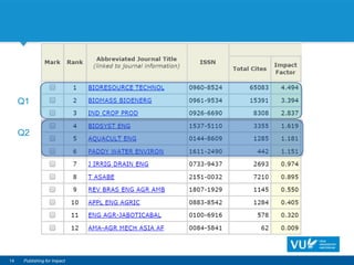 14 Publishing for Impact
Q1
Q2
 