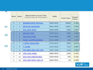 15 Publishing for Impact
Q1
Q2
Q3
 