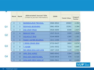 16 Publishing for Impact
Q1
Q2
Q3
Q4
 