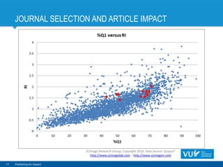 JOURNAL SELECTION AND ARTICLE IMPACT
17 Publishing for Impact
 