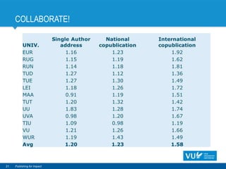 COLLABORATE!
21 Publishing for Impact
 