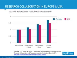 RESEARCH COLLABORATION IN EUROPE & USA
22 Publishing for Impact
Kamalski, J., & Plume, A. (2013). Comparative Benchmarking of European and US
Research Collaboration and Researcher Mobility. Amsterdam: Elsevier B.V.
http://info.scival.com/research-initiatives/science-europe
 