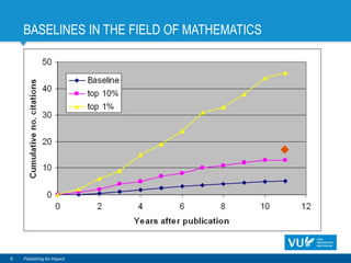 BASELINES IN THE FIELD OF MATHEMATICS
6 Publishing for Impact
 