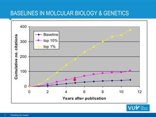 BASELINES IN MOLCULAR BIOLOGY & GENETICS
7 Publishing for Impact
0
100
200
300
400
0 2 4 6 8 10 12
Years after publication
Cumulativeno.citations
Baseline
top 10%
top 1%
 