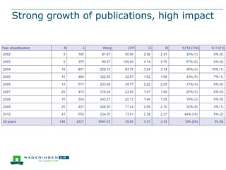Strong growth of publications, high impact
 