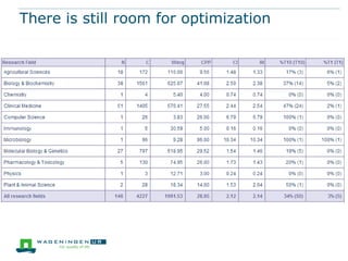 There is still room for optimization
 