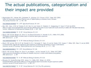 The actual publications, categorization and
their impact are provided
 