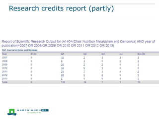 Research credits report (partly)
 