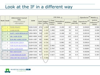 Look at the IF in a different way
 