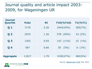 Journal quality and article impact 2003-
 2009, for Wageningen UR

Journal
Quartile    Pubs     RI     T10(%T10)           T1(%T1)

  Q1        7170     2.26   2444(34%)            505(7%)

  Q2        2919     1.26   578 (20%)            61 (2%)

  Q3        1303     0.93   143 (11%)            10 (1%)

  Q4        587      0.66    30   (5%)            6 (1%)


Aggregate   11917    1.79   3195(27%)            582(5%)

                              Source: Wageningen Yield, Feb. 2012
 