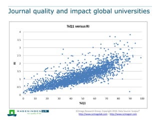 Journal quality and impact global universities
 