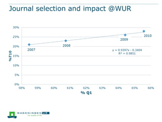 Journal selection and impact @WUR
 