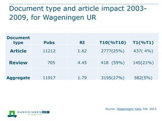 Document type and article impact 2003-
2009, for Wageningen UR

Document
  type      Pubs    RI     T10(%T10)           T1(%T1)

 Article    11212   1.62   2777(25%)            437( 4%)

Review       705    4.45   418 (59%)           145(21%)


Aggregate   11917   1.79   3195(27%)            582(5%)




                             Source: Wageningen Yield, Feb. 2012
 