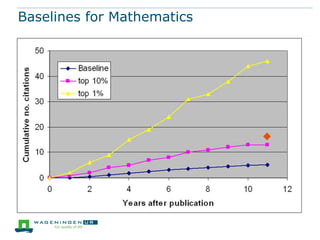 Baselines for Mathematics
 