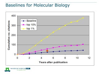 Baselines for Molecular Biology
 