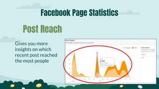 Facebook Page Statistics
Gives you more
insights on which
recent post reached
the most people
Post Reach
 