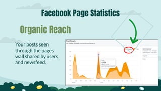 Facebook Page Statistics
Your posts seen
through the pages
wall shared by users
and newsfeed.
Organic Reach
 