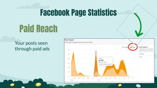 Facebook Page Statistics
Your posts seen
through paid ads
Paid Reach
 