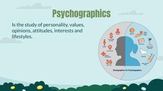 Psychographics
Is the study of personality, values,
opinions, attitudes, interests and
lifestyles.
 