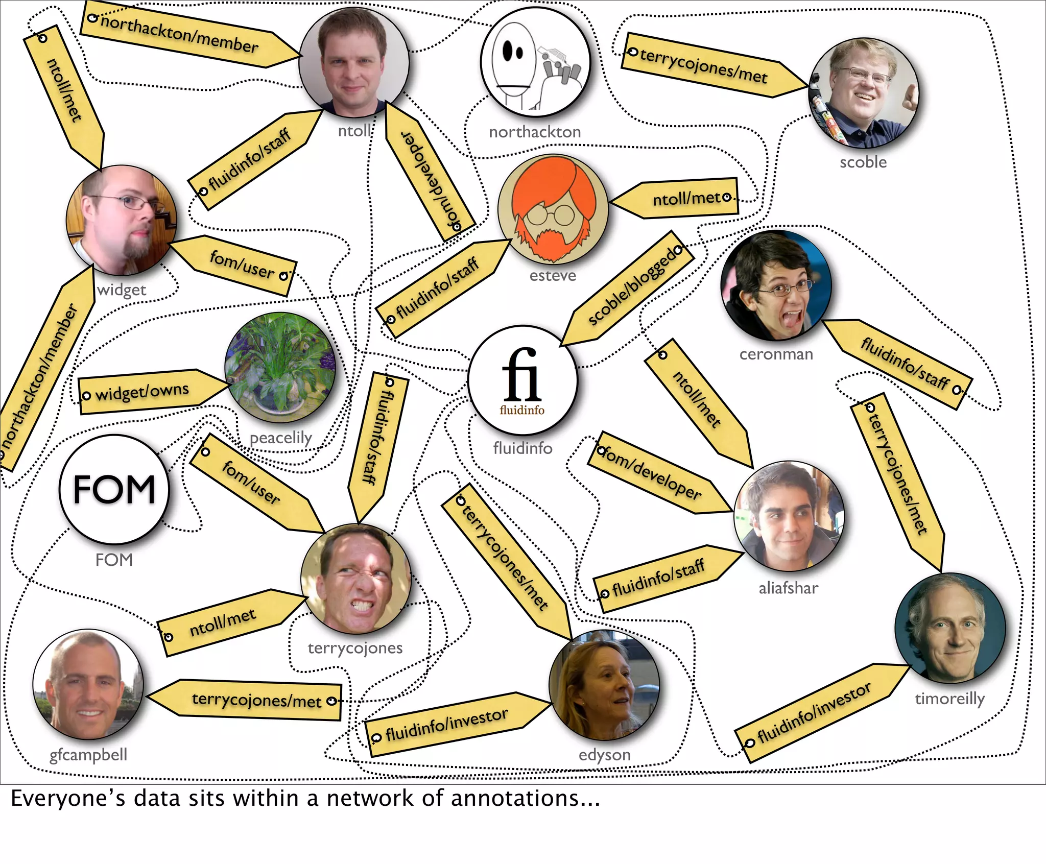 northac
                           kton/m
                                  ember
                                                                                                                               terryco
                                                                                                                                      jones/m
        nto
                                                                                                                                             et
           ll/m
            et



                                                   ff      ntoll                                    northackton




                                                                                     per
                                               /sta
                                            nfo                                                                                                                     scoble




                                                                                   lo
                                        i
                                     uid




                                                                               eve
                                    ﬂ




                                                                              d
                                                                                                                                  ntoll/met




                                                                          fom/
                                  fom/                                                                                                d
                                      user                                                 taf
                                                                                               f
                                                                                                           esteve                 gge
                                                                                          s
                  widget                                                               fo/                                     blo
                                                                                    in                                      le/
                                                                               ﬂui d                                  co
                                                                                                                        b
          er




                                                                                                                     s
           b
        em




                                                                                                                                                                       ﬂui
                                                                                                                                                     ceronman                din
     n/m




                                                                                                                                                                                 fo/s
                                                                                                                                                                                     taff
  kto




                                                                                                                                     nt
                  widget/owns




                                                                                                                                          oll
                                                              ﬂuid
    c




                                                                                                                                              /m
 tha




                                                                                                                                                                        terr
                                                                                                                                                et
                                                                  info/st
nor




                                             peacelily
                                                                                                    ﬂuidinfo          fom




                                                                                                                                                                             yco
                                    fom                                                                                   /de
                                                                                                                             velo
                                                                         aff




             FOM




                                                                                                                                                                                jon
                                        /us                                                                                      p
                                           er                                                                                              er




                                                                                                                                                                                   es/m
                                                                                          te
                                                                                            rr




                                                                                                                                                                                   et
                                                                                               y   co



                  FOM
                                                                                                     jon



                                                                                                                                     ff
                                                                                                                              nfo/sta
                                                                                                                        ﬂuidi
                                                                                                      es



                                                                                                                                                       aliafshar
                                                                                                        /m
                                                                                                           e




                                      /me    t
                                                                                                           t




                                ntoll
                                                        terrycojones

                                                                                                                                                                         r
                                terrycojones/met                                                                                                                   ve sto            timoreilly
                                                                                    estor                                                                     fo/in
                                                                       ﬂuidi nfo/inv                                                                    uidin
                                                                                                                                                       ﬂ
         gfcampbell                                                                                                 edyson

 Everyone’s data sits within a network of annotations...
 