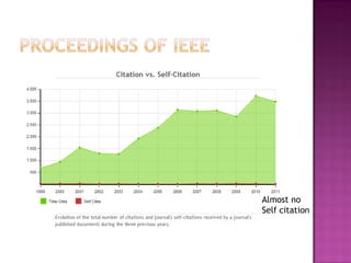Almost no
Self citation
 