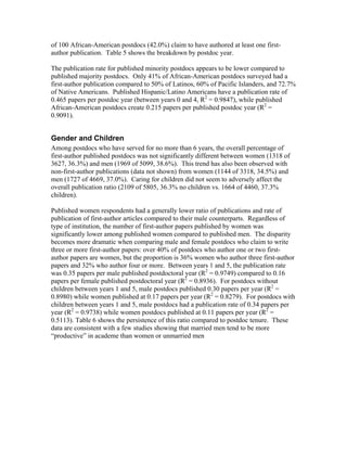 of 100 African-American postdocs (42.0%) claim to have authored at least one first-
author publication. Table 5 shows the breakdown by postdoc year.

The publication rate for published minority postdocs appears to be lower compared to
published majority postdocs. Only 41% of African-American postdocs surveyed had a
first-author publication compared to 50% of Latinos, 60% of Pacific Islanders, and 72.7%
of Native Americans. Published Hispanic/Latino Americans have a publication rate of
0.465 papers per postdoc year (between years 0 and 4, R2 = 0.9847), while published
African-American postdocs create 0.215 papers per published postdoc year (R2 =
0.9091).


Gender and Children
Among postdocs who have served for no more than 6 years, the overall percentage of
first-author published postdocs was not significantly different between women (1318 of
3627, 36.3%) and men (1969 of 5099, 38.6%). This trend has also been observed with
non-first-author publications (data not shown) from women (1144 of 3318, 34.5%) and
men (1727 of 4669, 37.0%). Caring for children did not seem to adversely affect the
overall publication ratio (2109 of 5805, 36.3% no children vs. 1664 of 4460, 37.3%
children).

Published women respondents had a generally lower ratio of publications and rate of
publication of first-author articles compared to their male counterparts. Regardless of
type of institution, the number of first-author papers published by women was
significantly lower among published women compared to published men. The disparity
becomes more dramatic when comparing male and female postdocs who claim to write
three or more first-author papers: over 40% of postdocs who author one or two first-
author papers are women, but the proportion is 36% women who author three first-author
papers and 32% who author four or more. Between years 1 and 5, the publication rate
was 0.35 papers per male published postdoctoral year (R2 = 0.9749) compared to 0.16
papers per female published postdoctoral year (R2 = 0.8936). For postdocs without
children between years 1 and 5, male postdocs published 0.30 papers per year (R2 =
0.8980) while women published at 0.17 papers per year (R2 = 0.8279). For postdocs with
children between years 1 and 5, male postdocs had a publication rate of 0.34 papers per
year (R2 = 0.9738) while women postdocs published at 0.11 papers per year (R2 =
0.5113). Table 6 shows the persistence of this ratio compared to postdoc tenure. These
data are consistent with a few studies showing that married men tend to be more
“productive” in academe than women or unmarried men
 